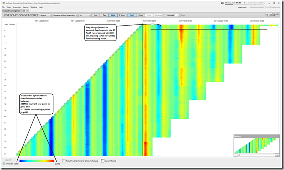 2020-11-19-at-14-40-ez2view-ForecastConvergence-SAdemand-grid