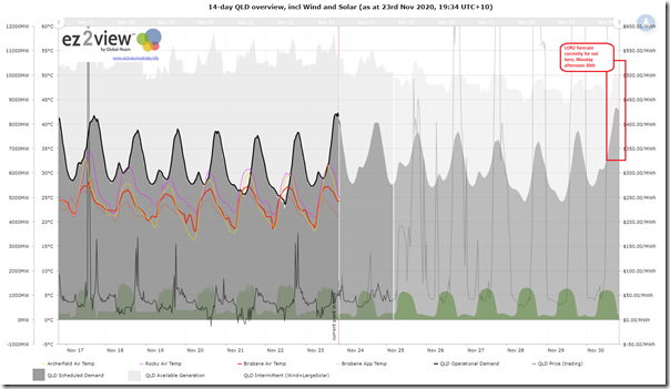 2020-11-23-at-19-34-ez2view-Trend-7dayforecastQLD