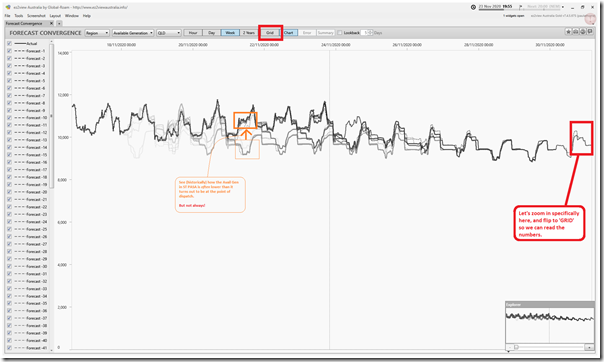 2020-11-23-at-19-35-ez2view-ForecastConvergence-QLDavailgen-chart