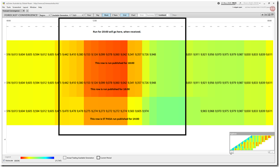 2020-11-23-at-19-35-ez2view-ForecastConvergence-QLDavailgen-table