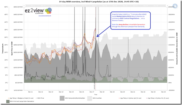 2020-12-17-at-14-45-ez2view-TrendEngine-14dayNSW