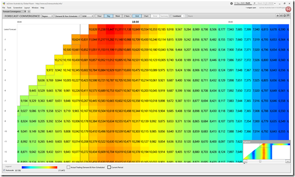 2020-12-17-at-15-25-ez2view-ForecastConvergence-Demand