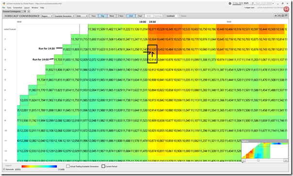 2020-12-17-at-15-25-ez2view-ForecastConvergence