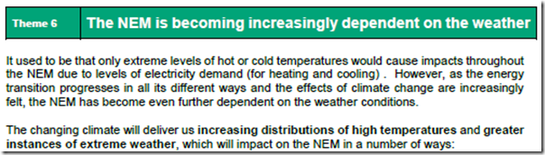 2018GeneratorReportCard-Part2-Theme6-IncreasingWeatherDependence