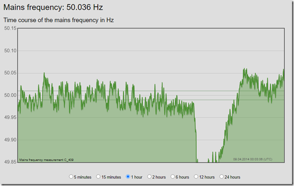 2021-01-13-Frequency2