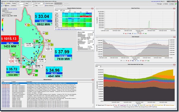 2021-01-13-at-10-00-NEMwatch-SAspike