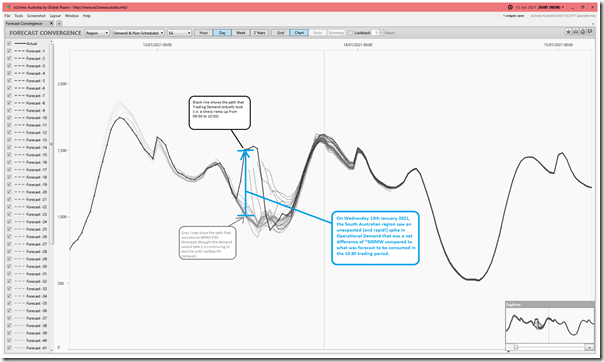 2021-01-13-at-20-00-ez2view-ForecastConvergence-DAY-SAdemandandnonschedgen-CHART