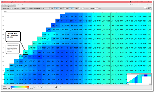 2021-01-13-at-20-00-ez2view-ForecastConvergence-DAY-SAdemandandnonschedgen-GRID