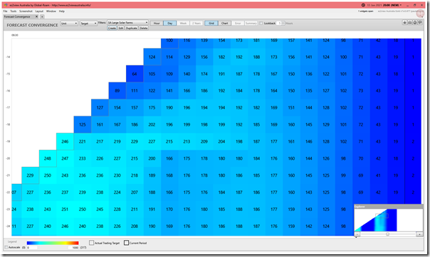 2021-01-13-at-20-00-ez2view-ForecastConvergence-DAY-SAlargesolar-GRID