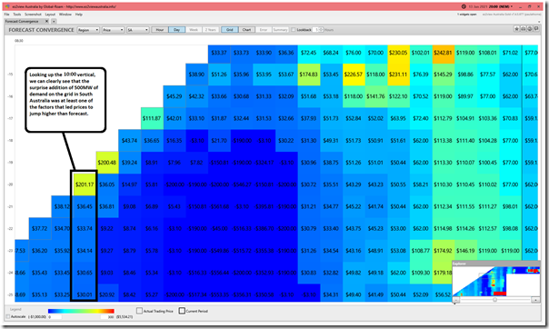 2021-01-13-at-20-00-ez2view-ForecastConvergence-DAY-SAprice-GRID