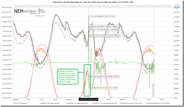 2021-01-14-NEMreview-SAdemandpriceandPV