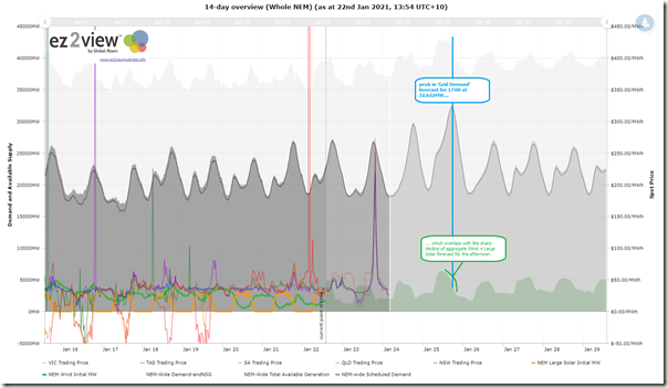 2021-01-22-at-13-54-ez2view-Trend-14days-WholeNEM