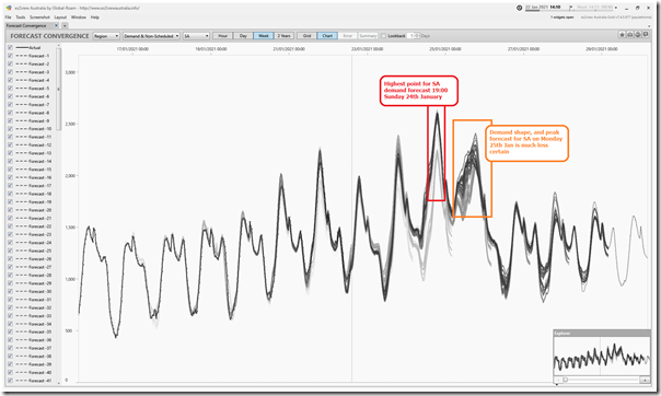 2021-01-22-at-14-10-ez2view-ForecastConvergence-SAdemand