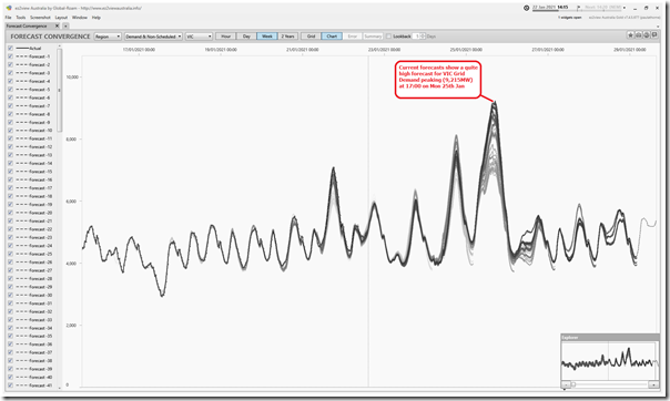 2021-01-22-at-14-15-ez2view-ForecastConvergence-VICdemand