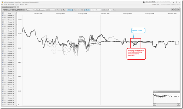 2021-01-22-at-14-20-ez2view-ForecastConvergence-VICavailgen