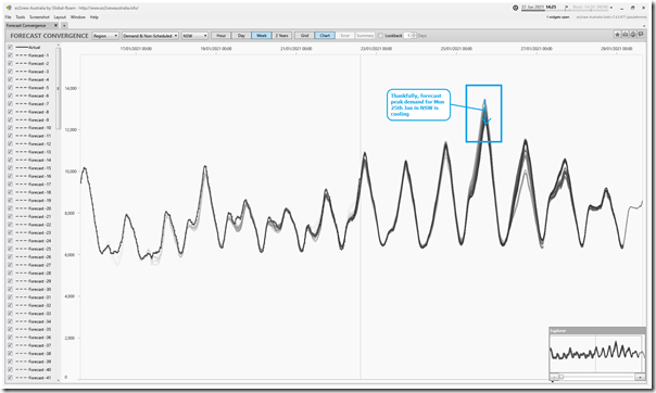 2021-01-22-at-14-25-ez2view-ForecastConvergence-NSWdemand