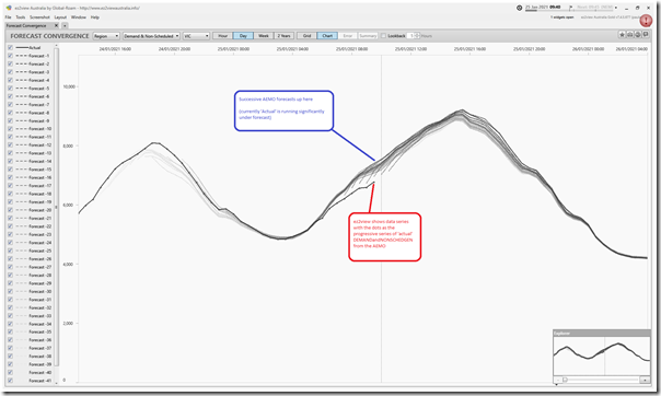 2021-01-25-at-09-40-ez2view-ForecastConvergence-VICdemandandnonschedgen