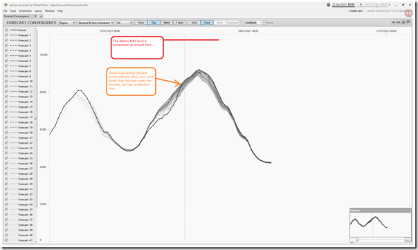 2021-01-25-at-12-35-ez2view-ForecastConvergence-VICdemand