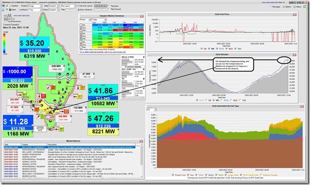 2021-01-25-at-12-40-NEMwatch-VICdemand8221MW