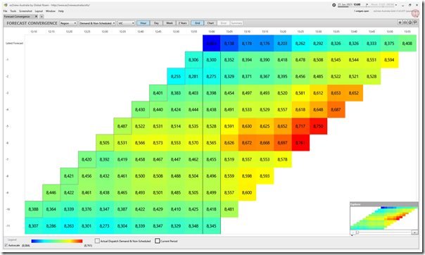 2021-01-25-at-13-00-ez2view-ForecastConvergence-VICdemand-coolchange