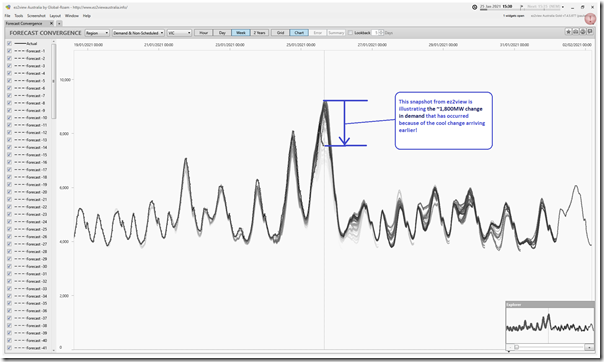 2021-01-25-at-15-30-ez2view-ForecastConvergence-VICdemand