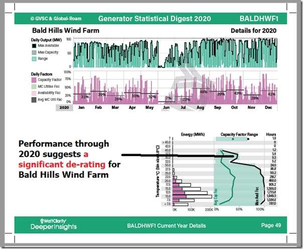 GSD2020-draft-BALDHWF1-Temperature