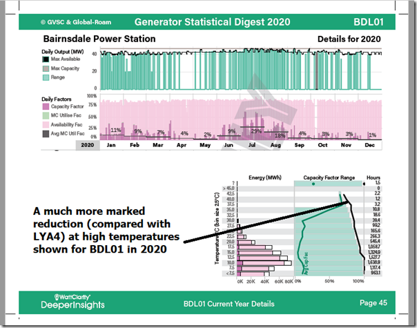 GSD2020-draft-BDL01-Temperature