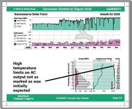 GSD2020-draft-GANNSF1-Temperature