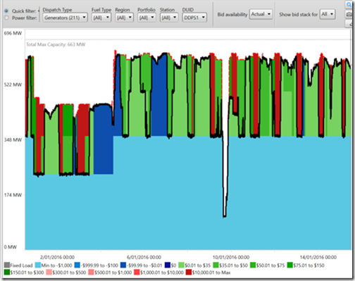 2021-02-12-NickBartels-DDPS1-ez2view-Bids2016