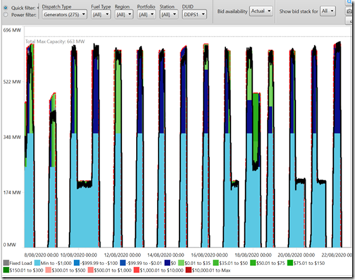 2021-02-12-NickBartels-DDPS1-ez2view-Bids2020