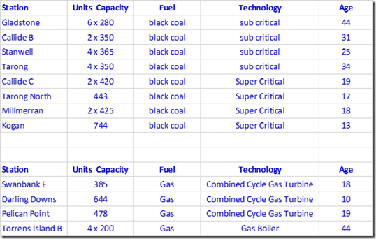 2021-02-12-NickBartels-TableofGenerationPlant