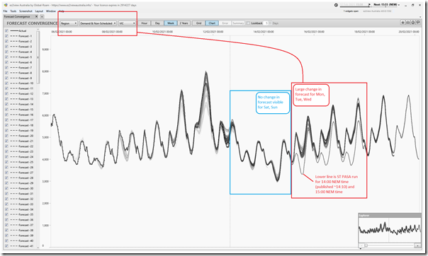 2021-02-12-at-15-50-ez2view-ForecastConvergence-VICdemand