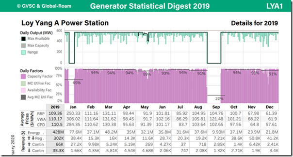 2021-02-18-GSD2019-BPage-LYA1