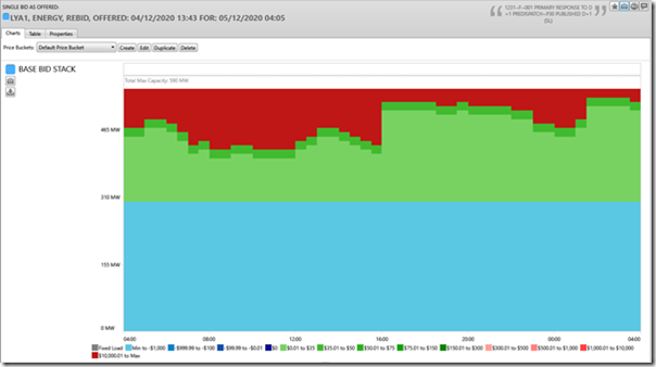 2021-02-18-ez2view-Bids-LYA1-Dec2020-Rebid