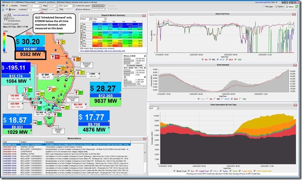 2021-02-22-at-17-05-NEMwatch-QLD-9382MW