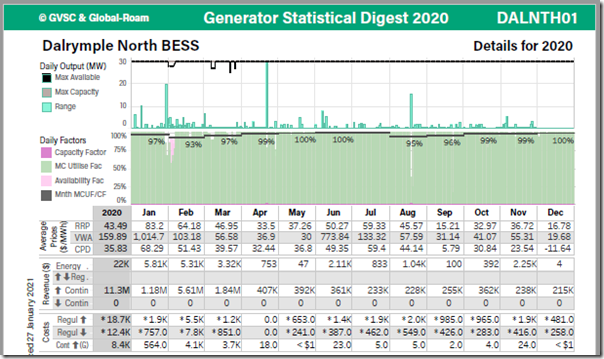 GSD2020-DALNTH01-BPage-Excerpt