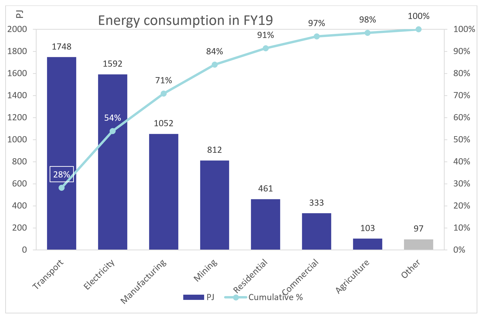 Lets talk about demand WattClarity