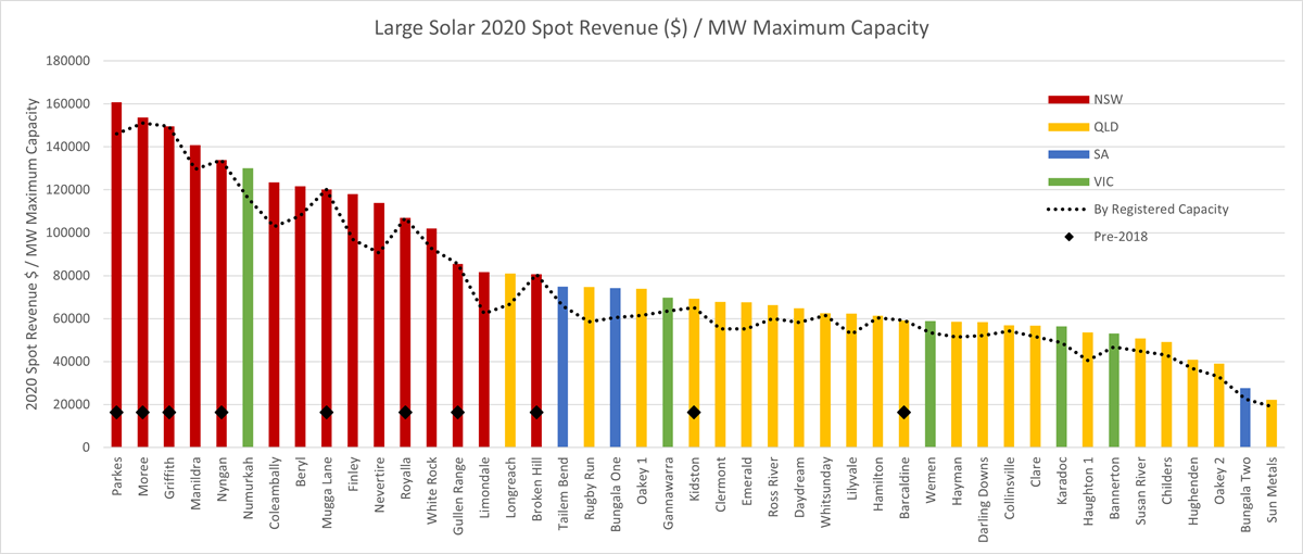 2020solarrev