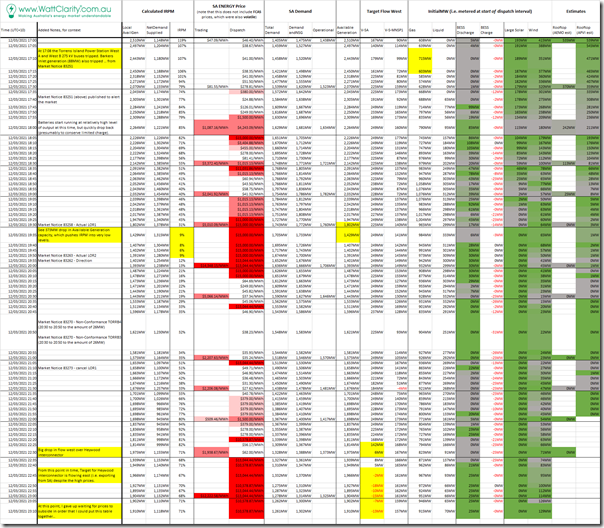 2021-03-12-NEMreview-TableofData