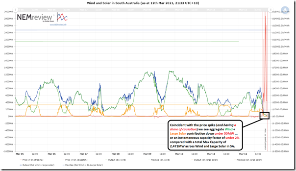 2021-03-12-NEMreview-WindandLargeSolar