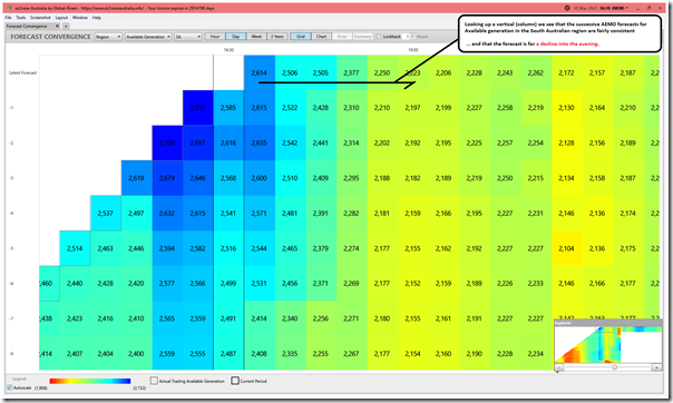 2021-03-12-at-16-10-ez2view-ForecastConvergence-30min-SAAvailGen