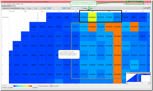 2021-03-12-at-16-10-ez2view-ForecastConvergence-30min-SAprice