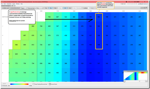 2021-03-12-at-16-10-ez2view-ForecastConvergence-30min-SAwindandsolar