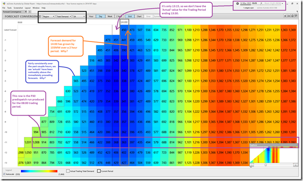 2021-03-14-at-13-15-ez2view-ForecastConvergence-SAdemand