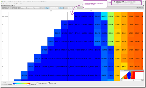 2021-03-14-at-13-40-ez2view-ForecastConvergence-SAprice