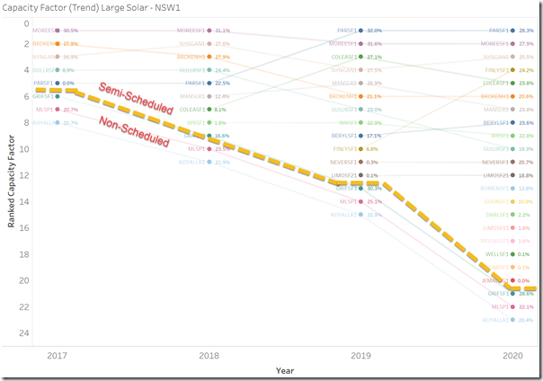 GSD2020-nsw_solar_trend