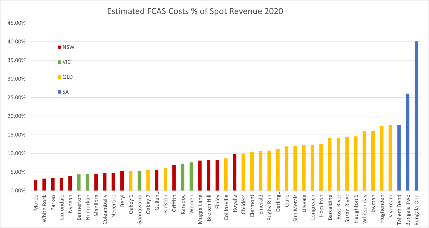 fcas_prop_costs_cf_2020