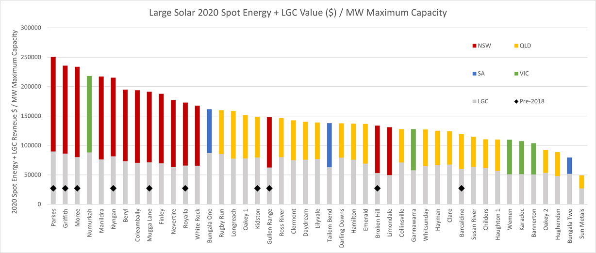 solar2020pluslgcs