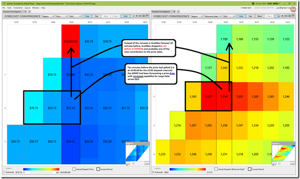 2021-04-10-at-16-05-ez2view-ForecastConvergence-QLD-Price-AvailSolar