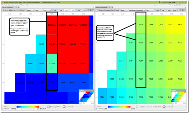 2021-04-10-at-16-45-ez2view-ForecastConvergence-QLD-Price-Demand